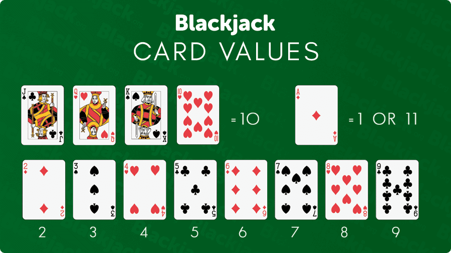 2 mô hình quy chuẩn phổ biến trong Blackjack nhất
