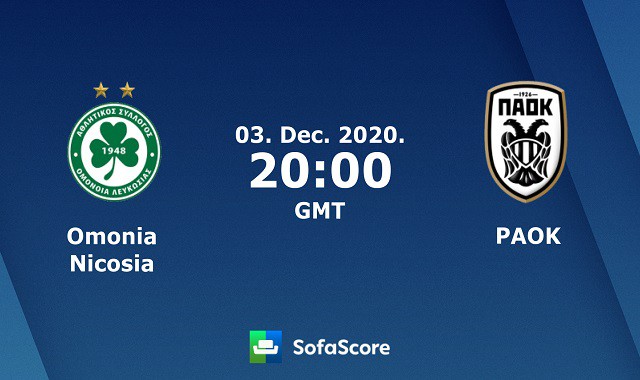 Soi kèo nhà cái Omonia Nicosia vs PAOK, 4/12/2020 – Cúp C2 Châu  Âu