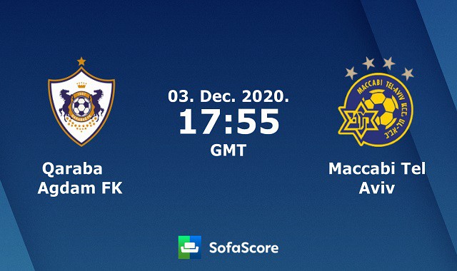 Soi keo nha cai Qarabag vs Maccabi Tel Aviv, 4/12/2020 – Cup C2 Chau  Au