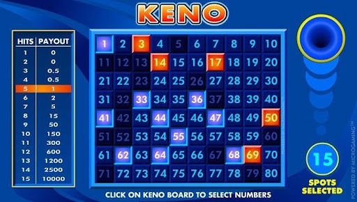 Với ba mẹo đơn giản bạn có thể thắng Keno online